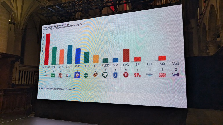 Grafiek op groot scherm toont voorlopige zetelverdeling gemeenteraadsverkiezing 2026, met diverse partijen en hun zetelaantallen.