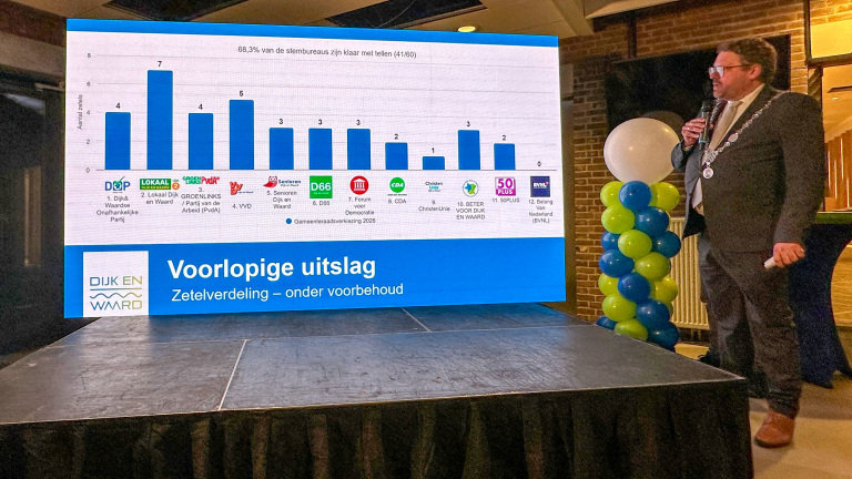 Een man geeft een presentatie over de voorlopige verkiezingsuitslag in Dijk en Waard met een grafiek en partijnamen op het scherm.