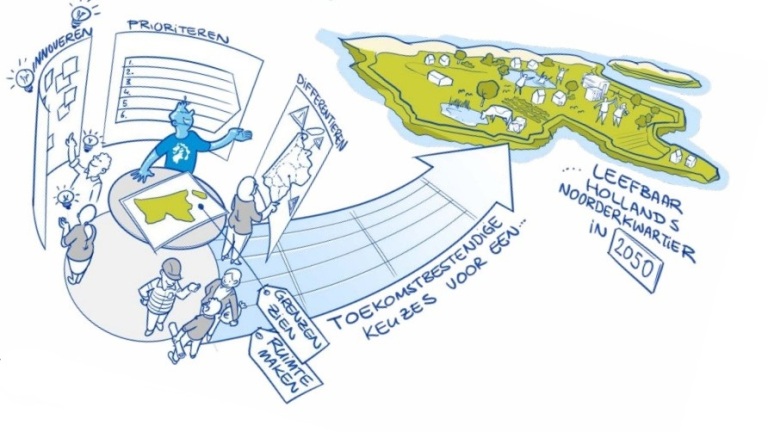 Illustratie van bewoners die ideeën verzamelen, prioriteren en keuzes maken voor een leefbaar Hollands Noorderkwartier 2050
