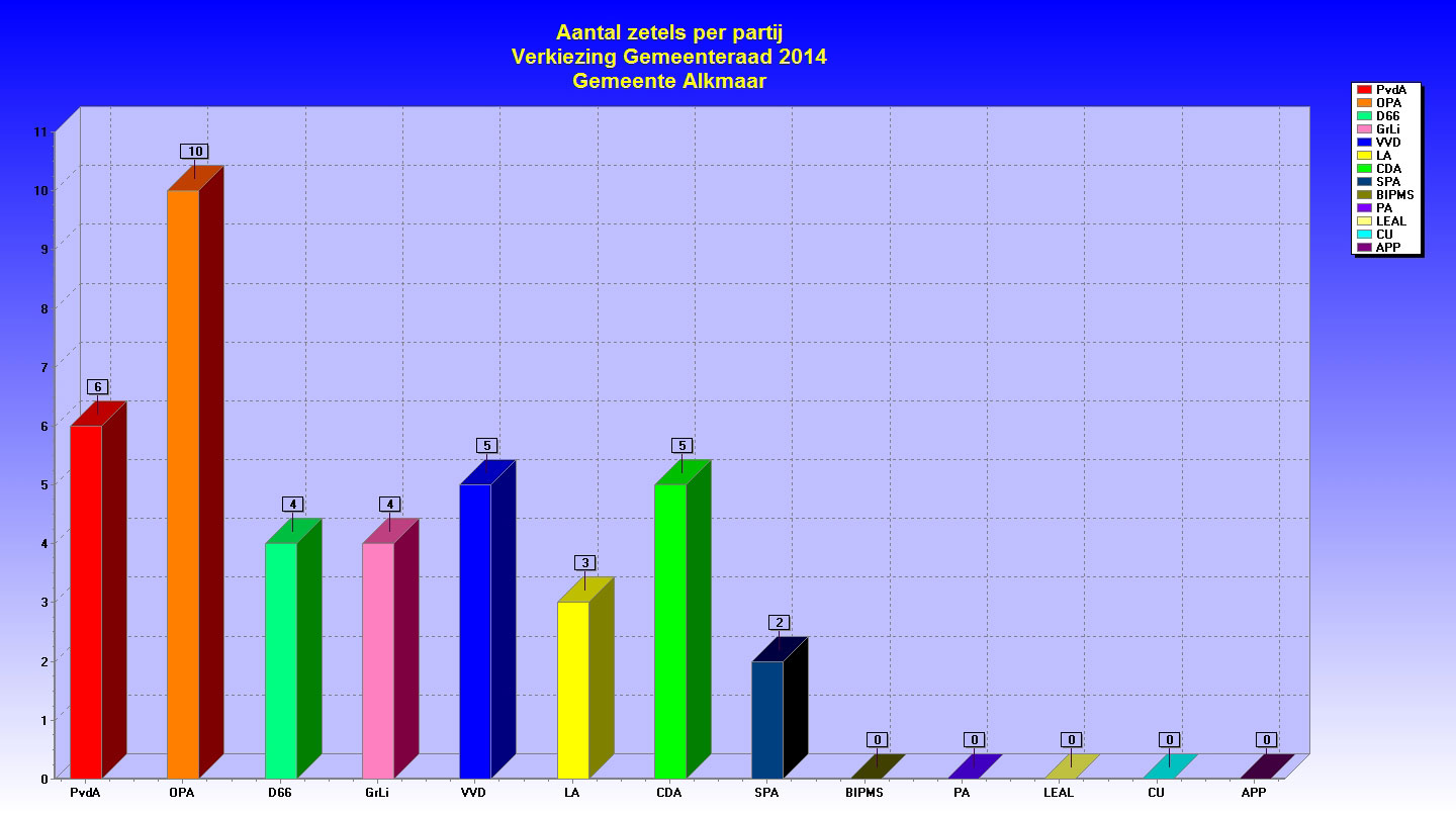 20141120 zetelverdeling